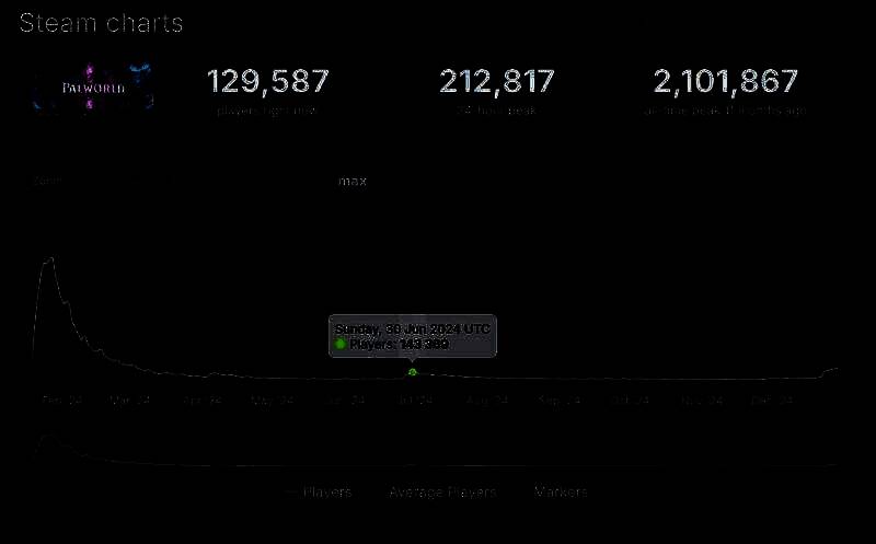 《幻兽帕鲁》相关图片4