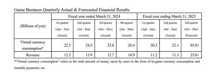 DeNA营收相关数据配图