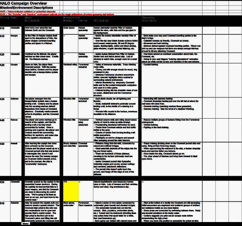 《光环》相关内容泄露相关图片6