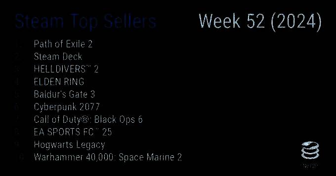 Steam销量榜相关图片1