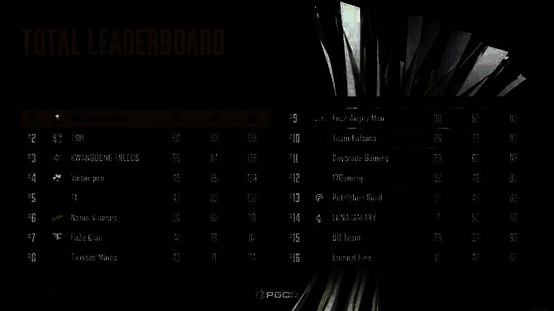 PUBG全球锦标赛2024现场照片