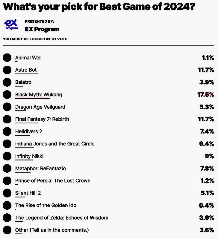 相关游戏投票数据图片
