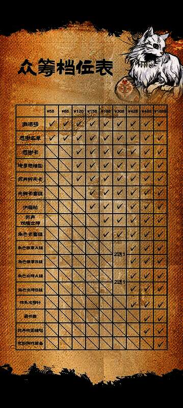 《苏丹的游戏》众筹活动图片4