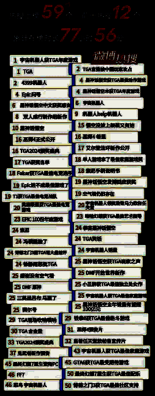 微博热搜相关数据展示