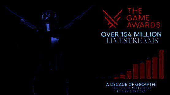 TGA 10周年直播相关图片