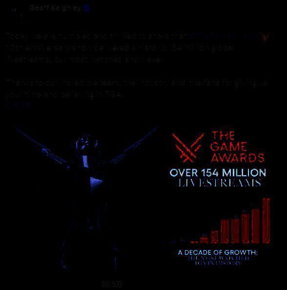 TGA相关活动图片