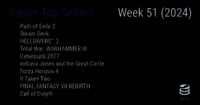 Steam销量榜相关图片1