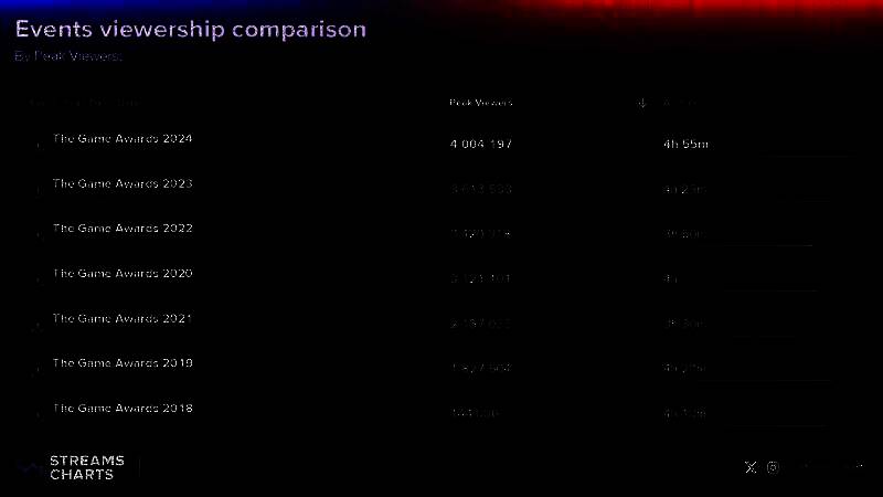 2024年TGA颁奖典礼相关图片