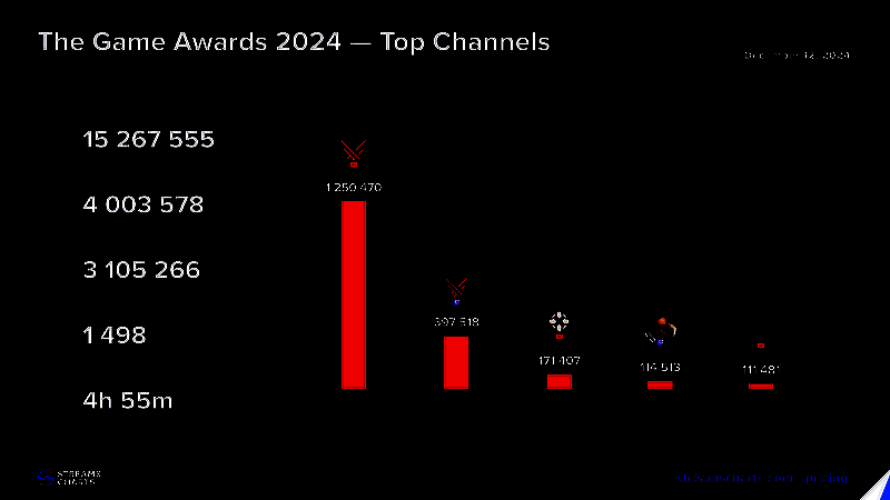 2024年TGA收视率数据图表