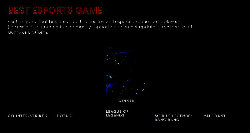 The Game Awards 2024相关图片5