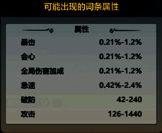 词条选择提示图