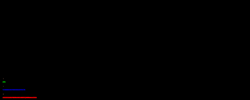 《僵尸墓地模拟器》相关图片1