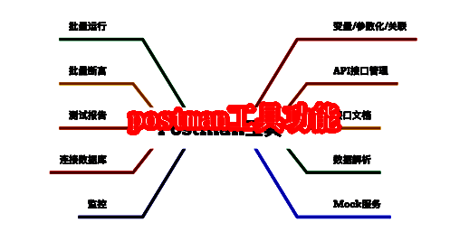 Postman相关图片1