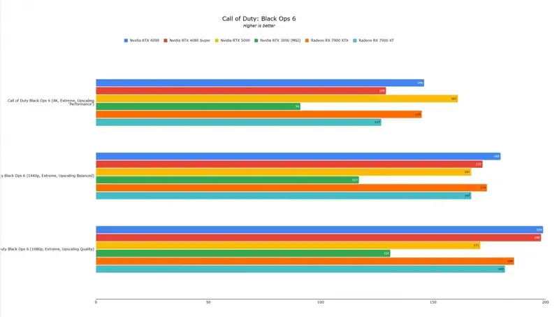 RTX 5090在游戏中的画面表现图片