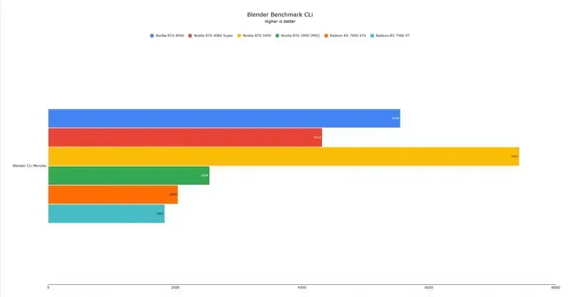 黑色行动6游戏画面与RTX 5090适配图