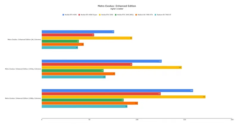 黑神话游戏画面与RTX 5090适配图