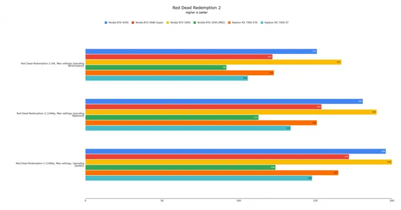3DMark测试中RTX 5090的表现图