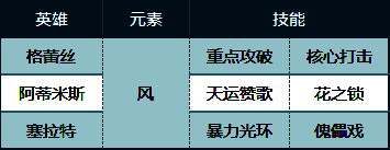格蕾丝队阵容展示图2
