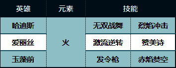 哈迪斯队阵容展示图2