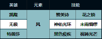 凯隆队相关图片2