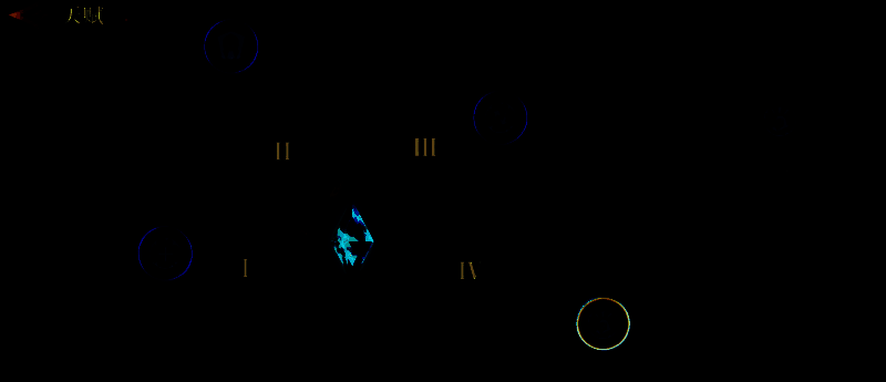 陆羽天赋推荐图