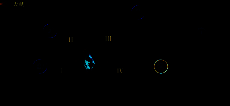 荷鲁斯天赋推荐图