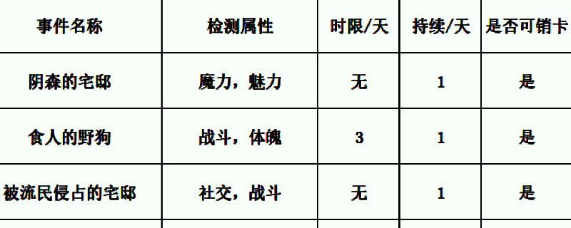 苏丹的游戏浴场相关场景图