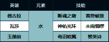 荒野国度德古拉平民队相关图片3