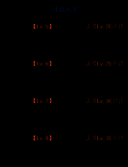 神息青山鼓技能相关图片