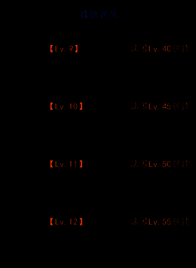 神息青山鼓技能相关图片