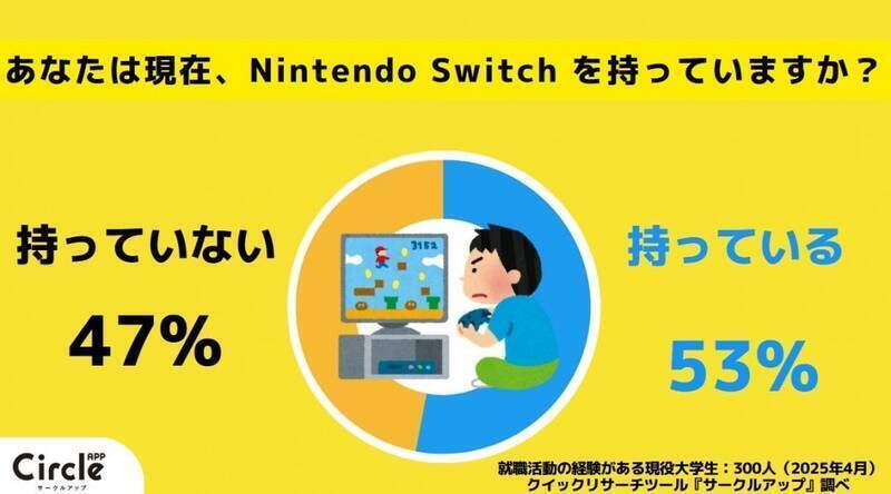 Switch 2相关调查图片3