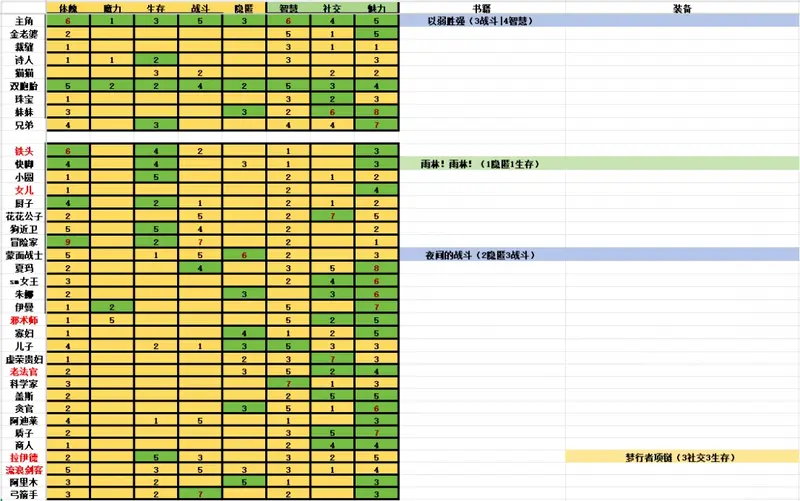 苏丹的游戏角色培养相关图片