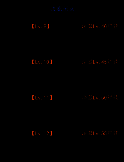 《我和我的天宫》龙凤回元技能配图3