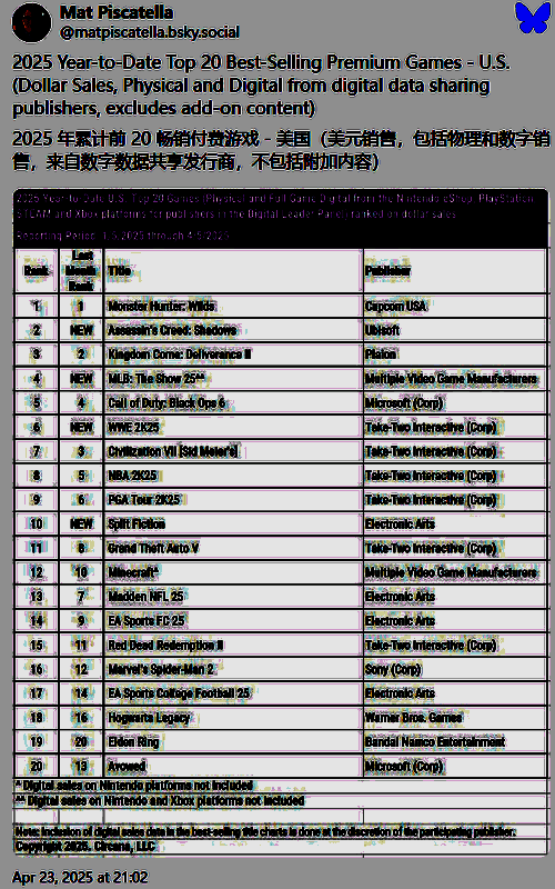 《怪物猎人:荒野》相关图片1