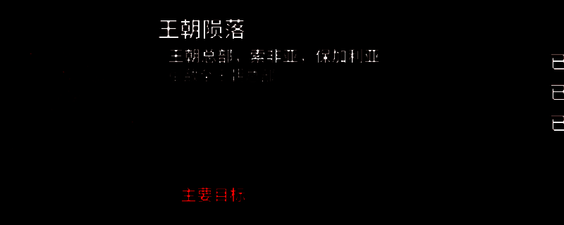 风暴崛起王朝陨落支线相关画面1