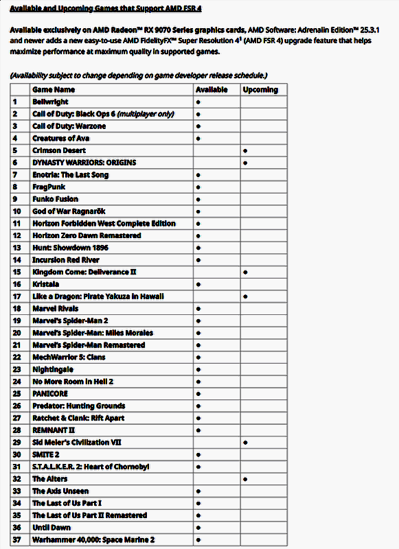 AMD游戏支持情况图表