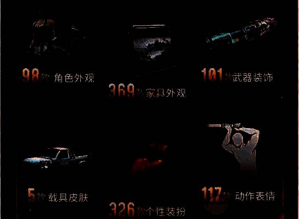 外观奖励分类展示图