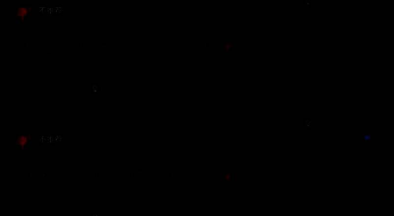 国内玩家吐槽《上古卷轴4：湮灭重制版》优化问题截图1