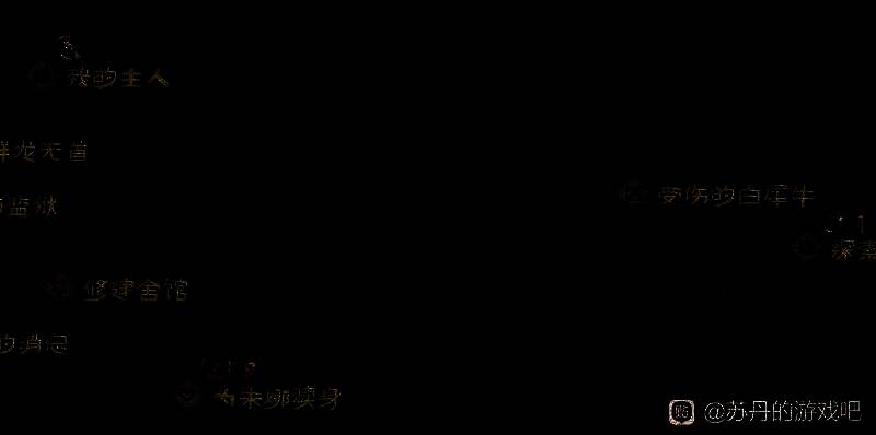 苏丹的游戏相关截图5