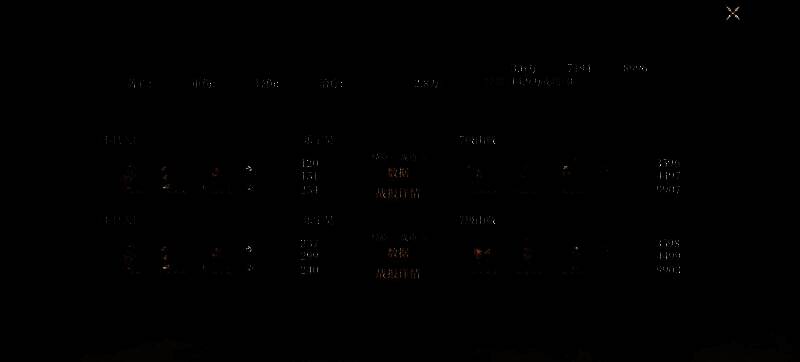 哪吒、雷鹏、陈奇阵容相关数据图片1