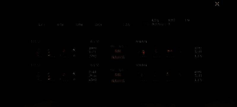哪吒、雷鹏、陈奇阵容相关数据图片2