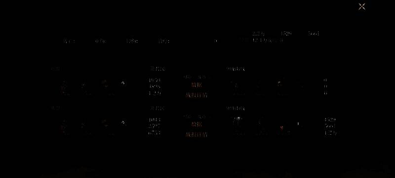 单开九级地战报参考图片3