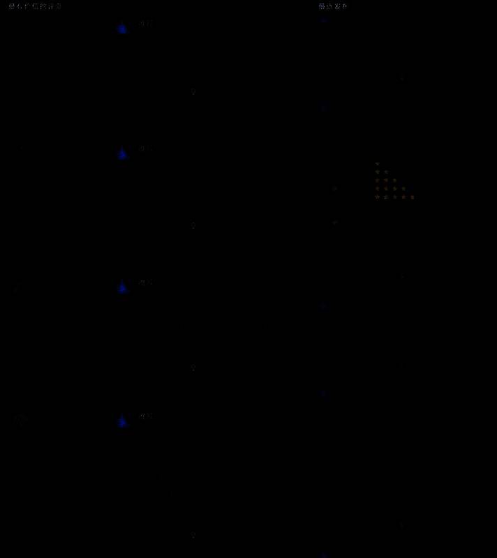 《风暴崛起》玩家评价截图1