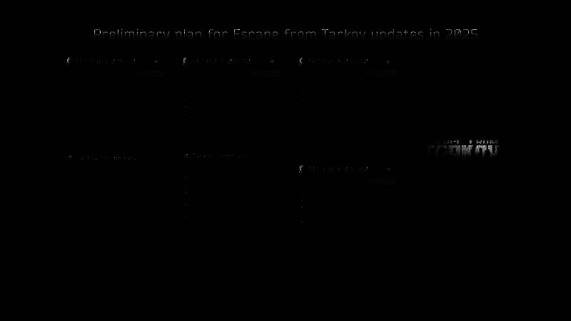 《逃离塔科夫》相关宣传画面