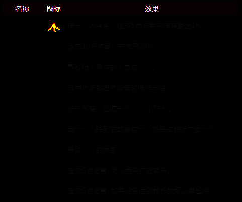 《迷城陆区》投掷武器展示图片