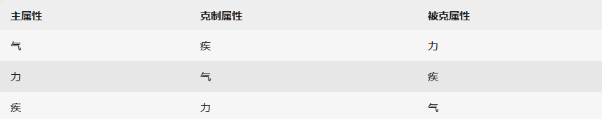 属性克制表图片