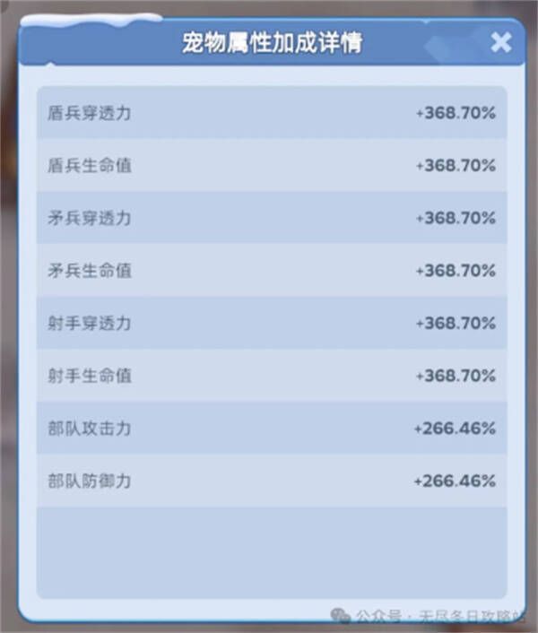 宠物全满加成相关图片