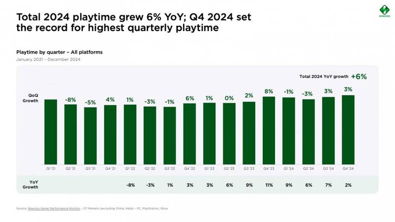 游戏市场相关数据图片2