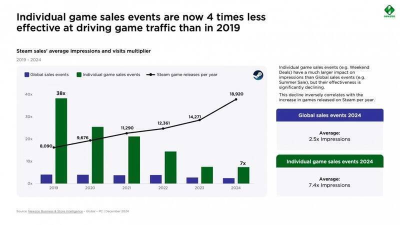 游戏市场相关数据图片5