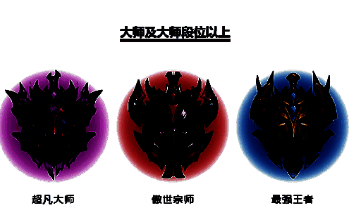 英雄联盟手游大师及以上段位休眠规则图片